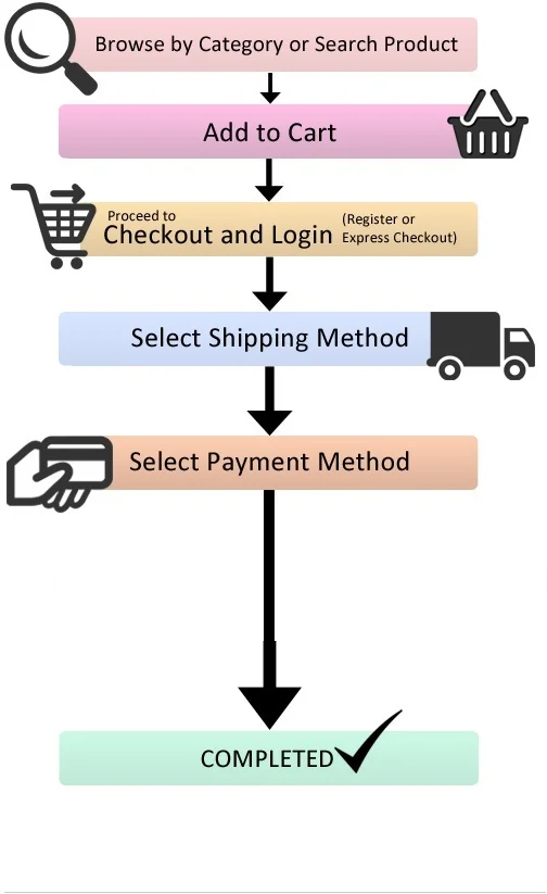 How-to-order in Singapore